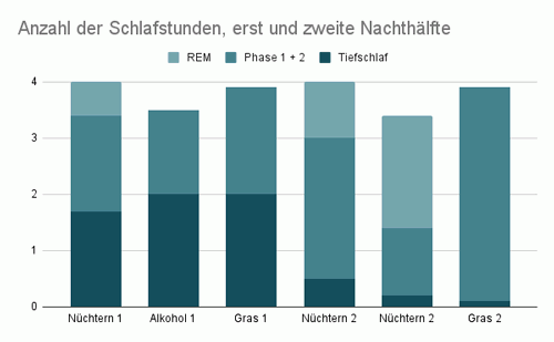 alkohol schlafen